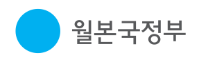월본국 정부.png